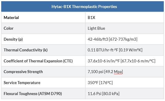 Hytac B1X table